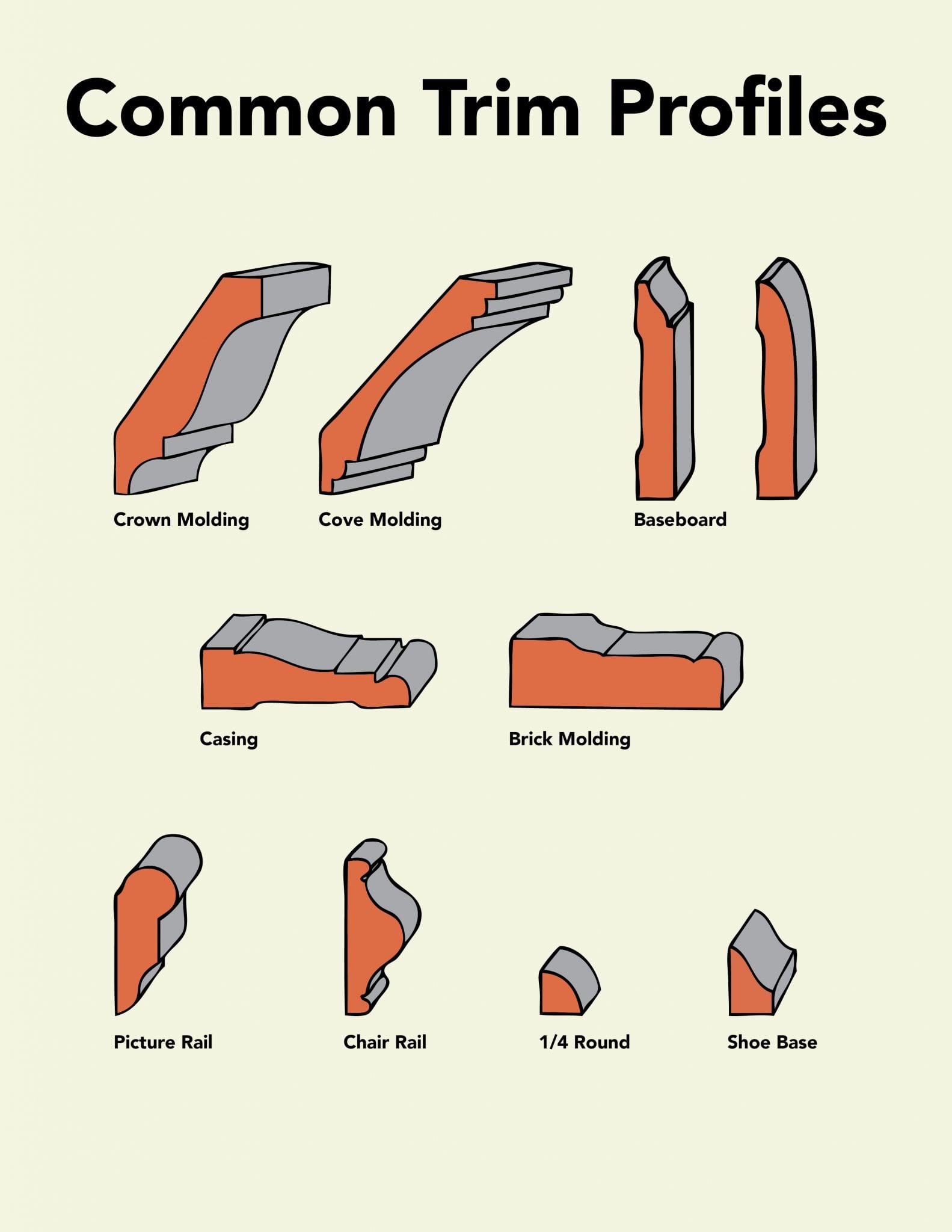 Trim Profiles An Illustrated Guide Second Use